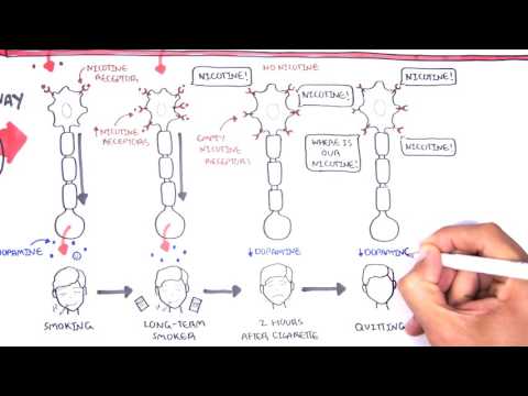 What is nicotine withdrawal? video