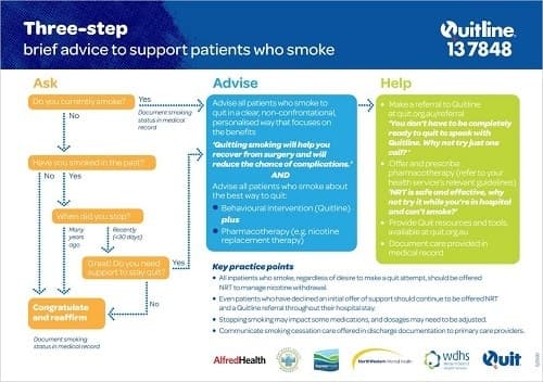 Product image for AAH chart for health services