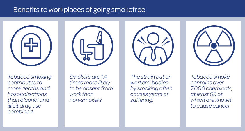 Benefits to workplaces